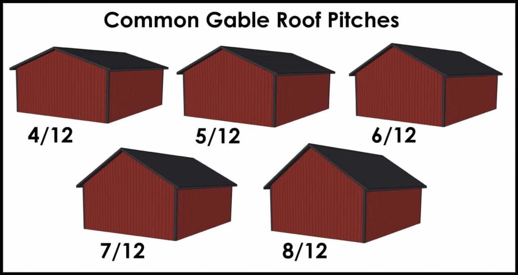 roof pitch examples